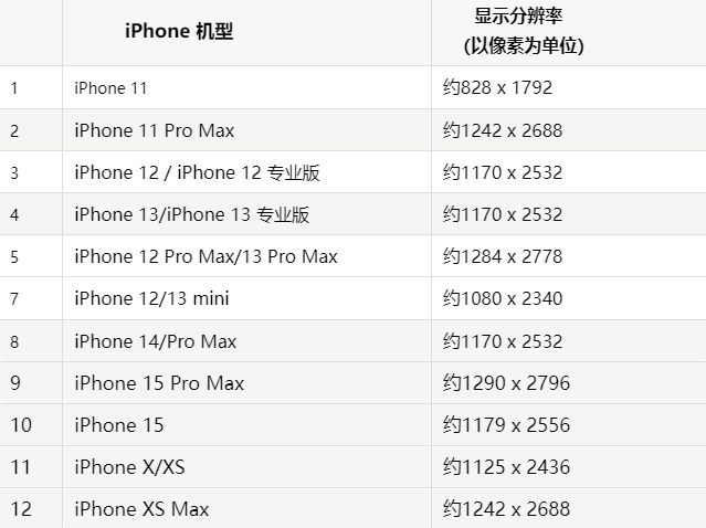 苹容城果维修分享iPhone主屏幕壁纸显得模糊怎么办