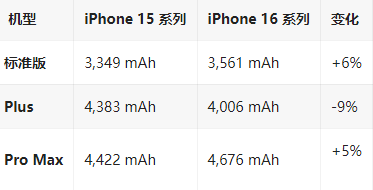 容城苹果16维修分享iPhone16/Pro系列机模再曝光