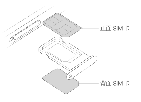 容城苹果15维修分享iPhone15出现'无SIM卡'怎么办 