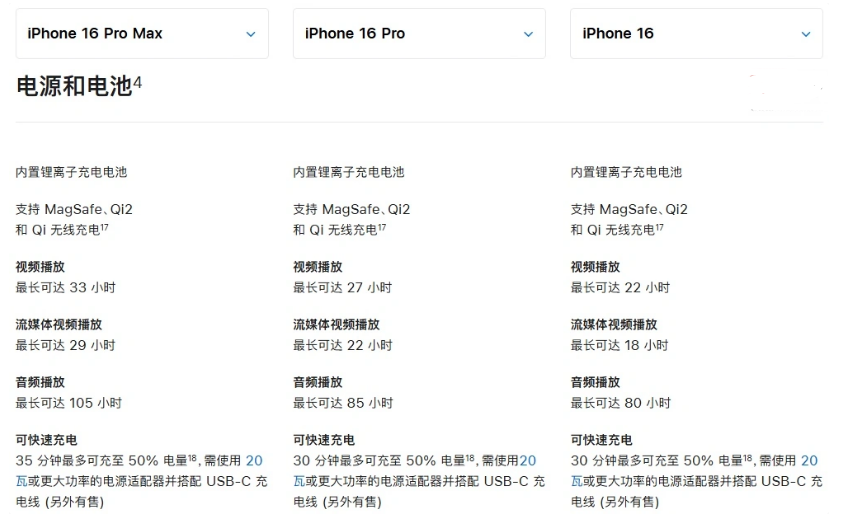 容城苹果手机维修分享 iPhone 16 目前实测充电峰值功率不超过 39W 