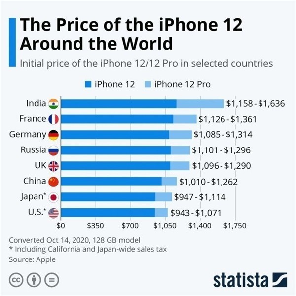 容城苹果手机维修分享哪个购买iPhone 12/12 Pro更便宜 